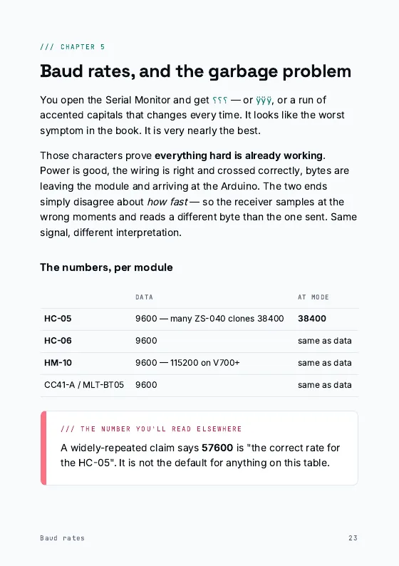 Every rate, per module