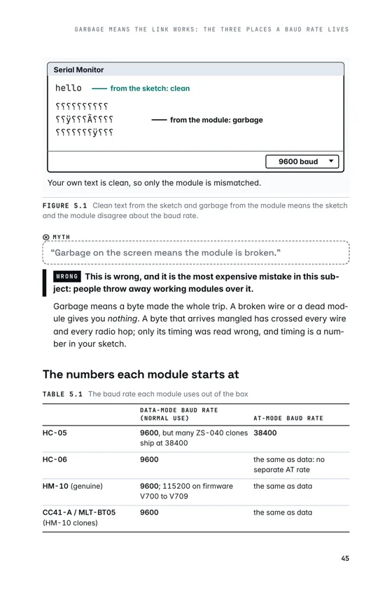 A page from Make It Connect: garbage characters in the Serial Monitor and the three places a baud rate lives
