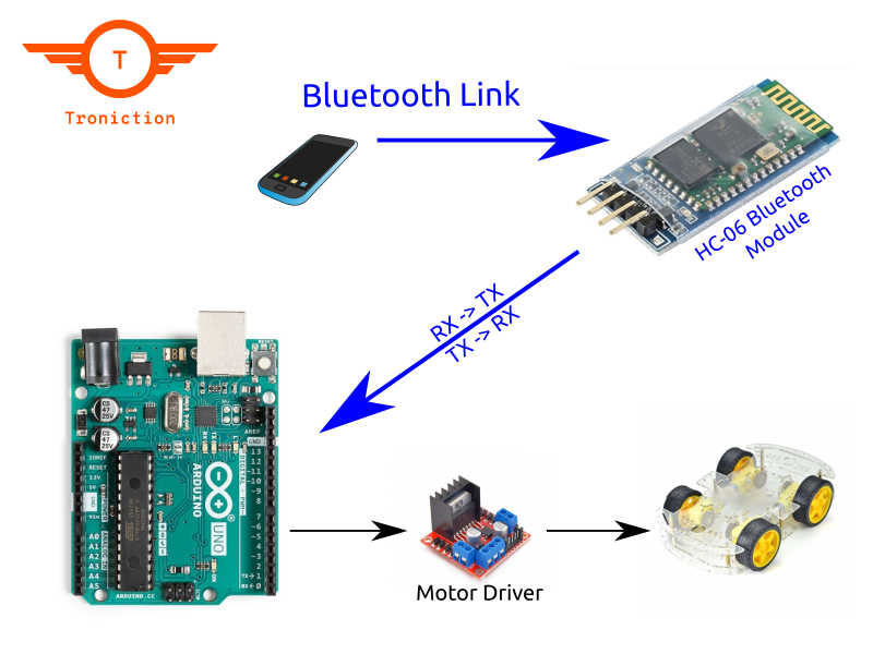How to Connect HC-06 to Arduino