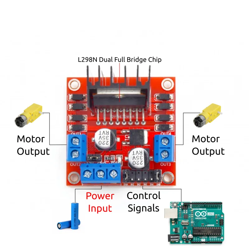 L298N pin diagram: OUT1-OUT4, IN1-IN4, ENA, ENB, +12V, GND and +5V