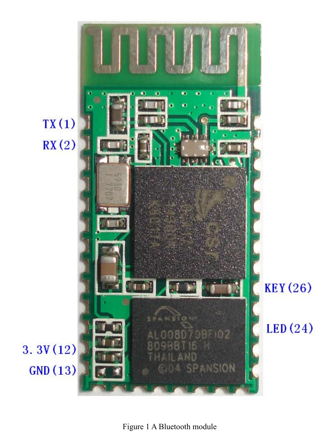 HC-06 module photo from its datasheet, labelled with pad numbers: TX pad 1, RX pad 2, 3.3V pad 12, GND pad 13, KEY pad 26 and LED pad 24