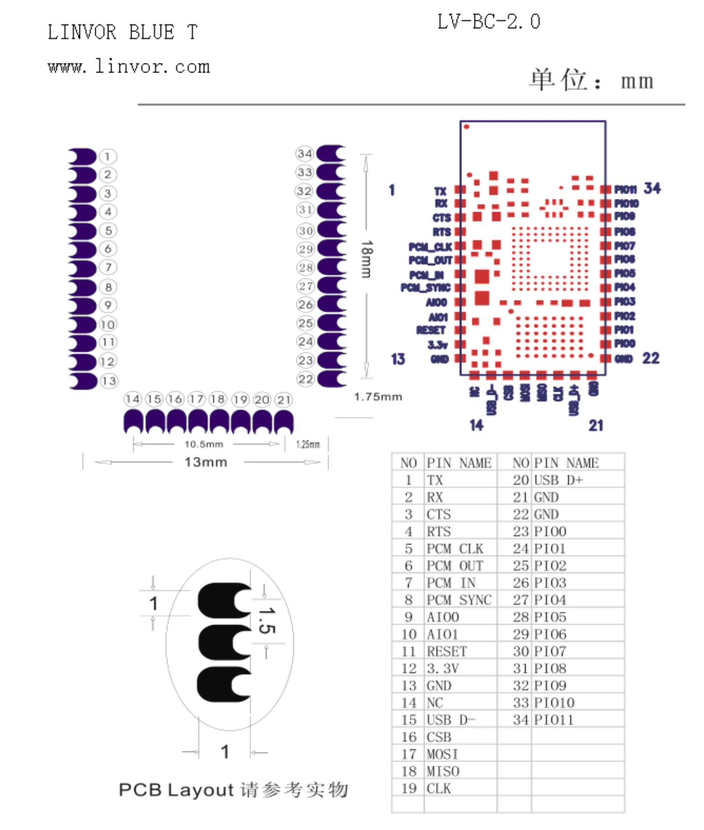 HC-06 pad layout and pin list from its datasheet: 34 half-hole pads, with pin 1 TX, 2 RX, 3 CTS, 4 RTS, 12 3.3V, 13 GND, 21 and 22 GND, 23 to 34 PIO0 to PIO11