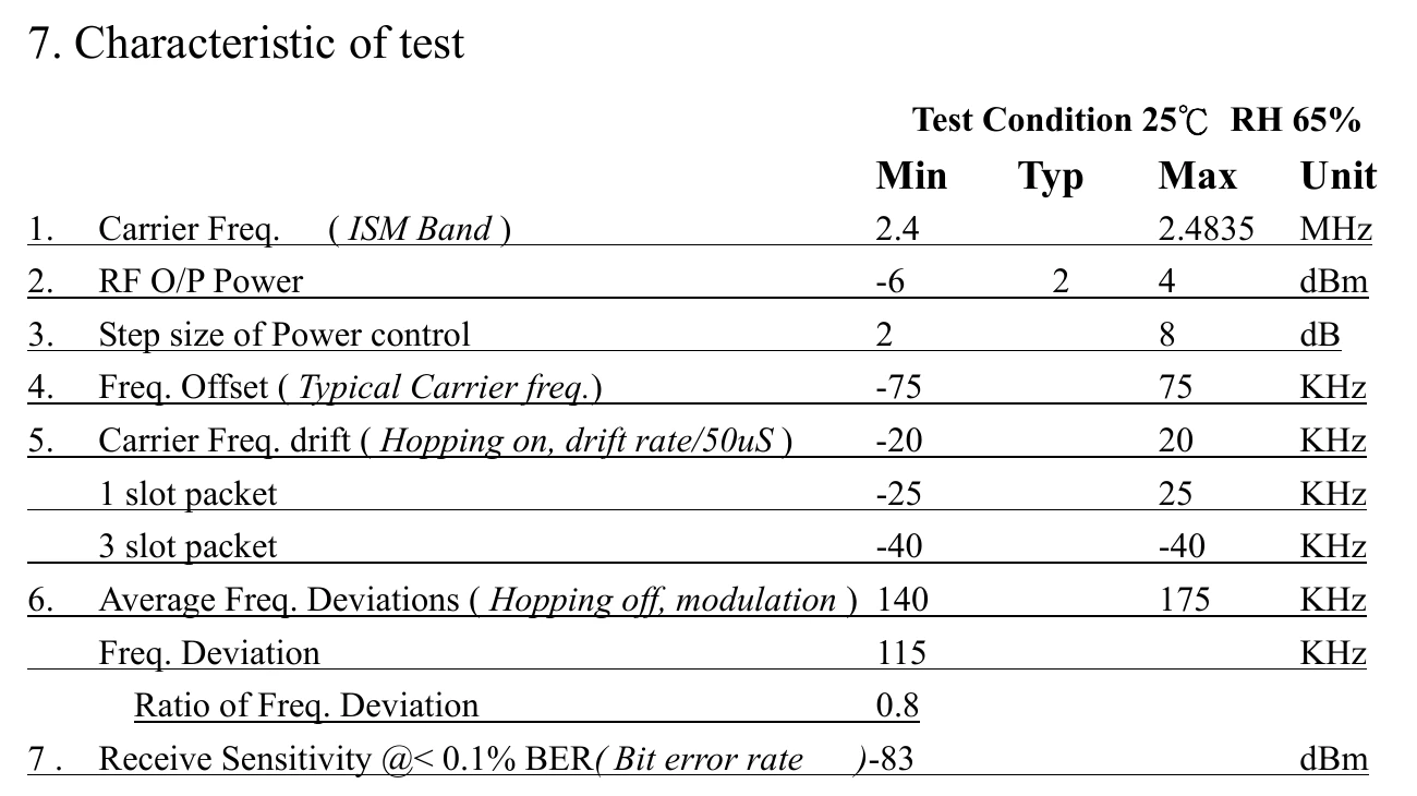 HC-06 RF test characteristics from its datasheet: carrier 2.4 to 2.4835 GHz (printed as MHz), RF output power -6 to 4 dBm with 2 typical, receive sensitivity -83 dBm at under 0.1 percent bit error rate