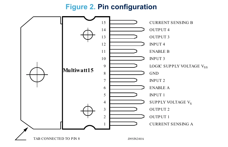 L298 Multiwatt15 pin configuration from the ST datasheet: pin 1 current sensing A, 2 output 1, 3 output 2, 4 supply voltage Vs, 5 input 1, 6 enable A, 7 input 2, 8 GND, 9 logic supply Vss, 10 input 3, 11 enable B, 12 input 4, 13 output 3, 14 output 4, 15 current sensing B